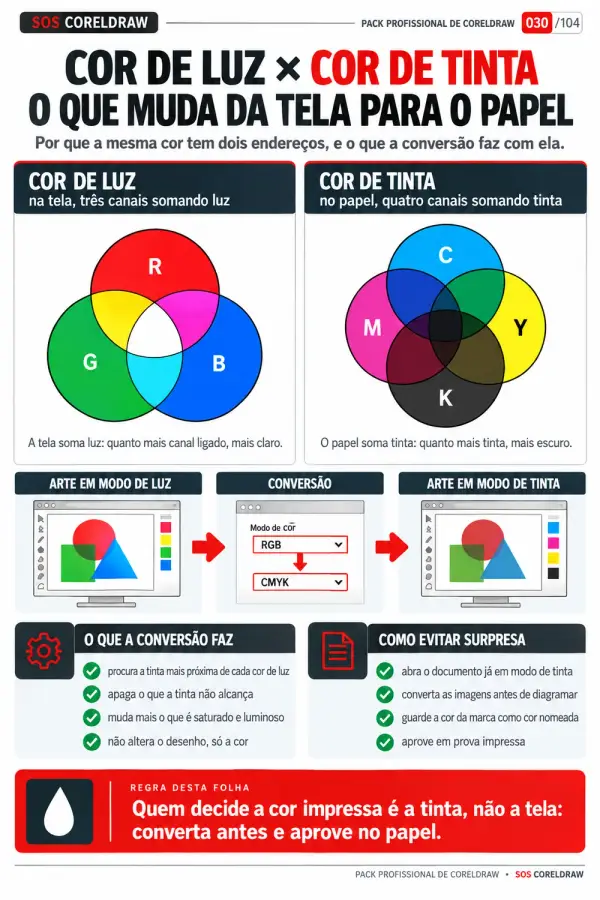Mapa Visual RGB x CMYK