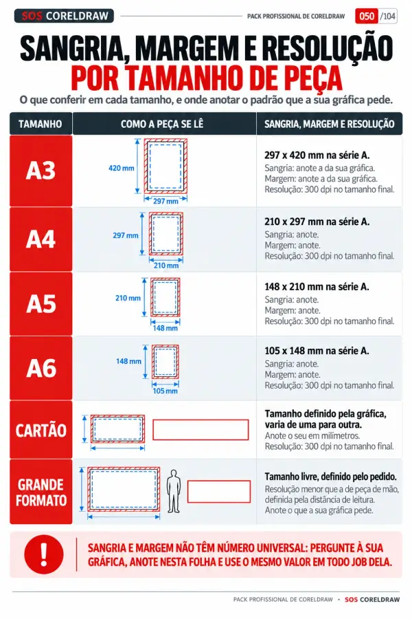 Tabela Visual de Sangria, Margem de Segurança e Resolução Mínima