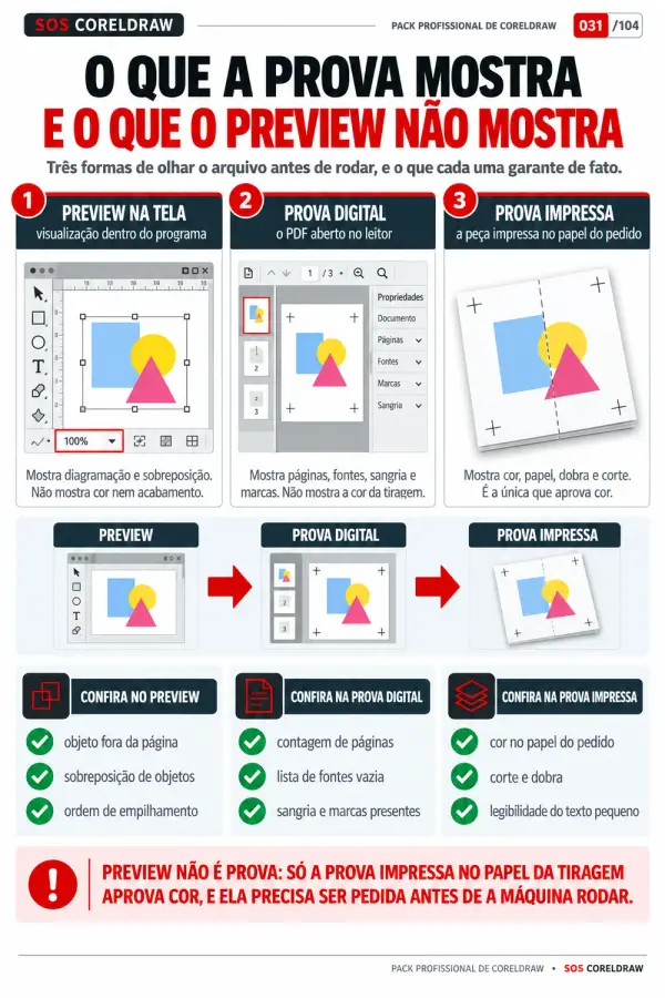 Guia Visual Prova e Preview