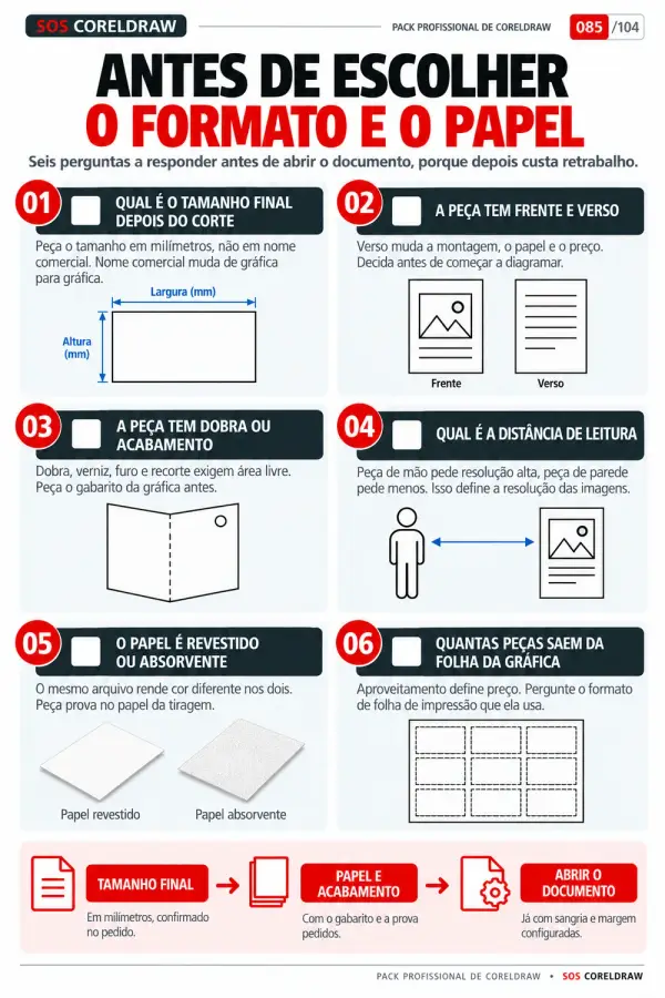 Folha do material impressa em A4 ao lado do monitor